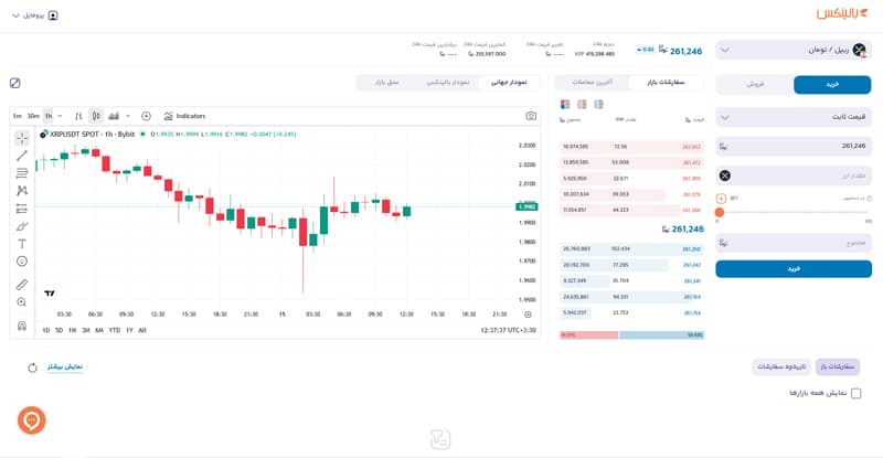 جستجوی بیت کوین یا BTC