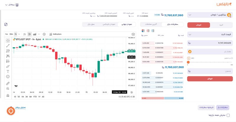 کیف پول کاربر در صرافی بالینکس